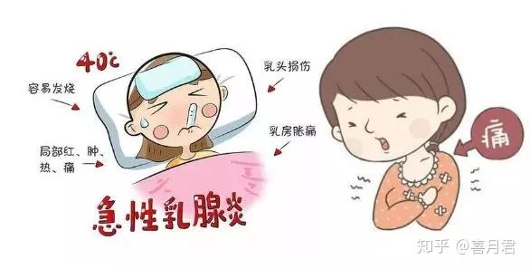 乳腺炎反復(fù)發(fā)作？這6個(gè)方法很管用