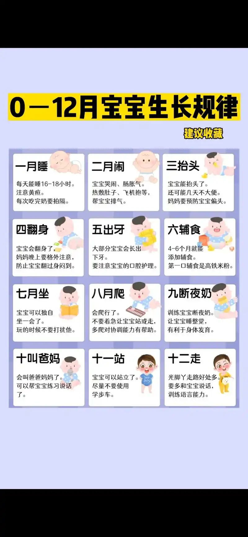 一月黃疸，二月腸絞痛，三月抬頭，四月翻身，五月出牙