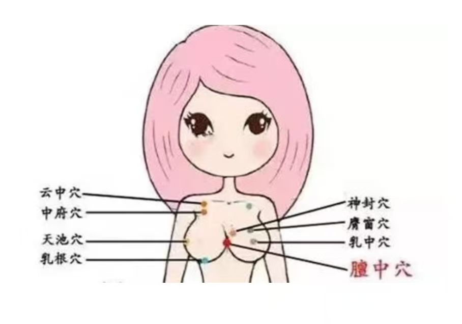 最有效的催乳八大穴位和八種手法，月嫂記得收藏！