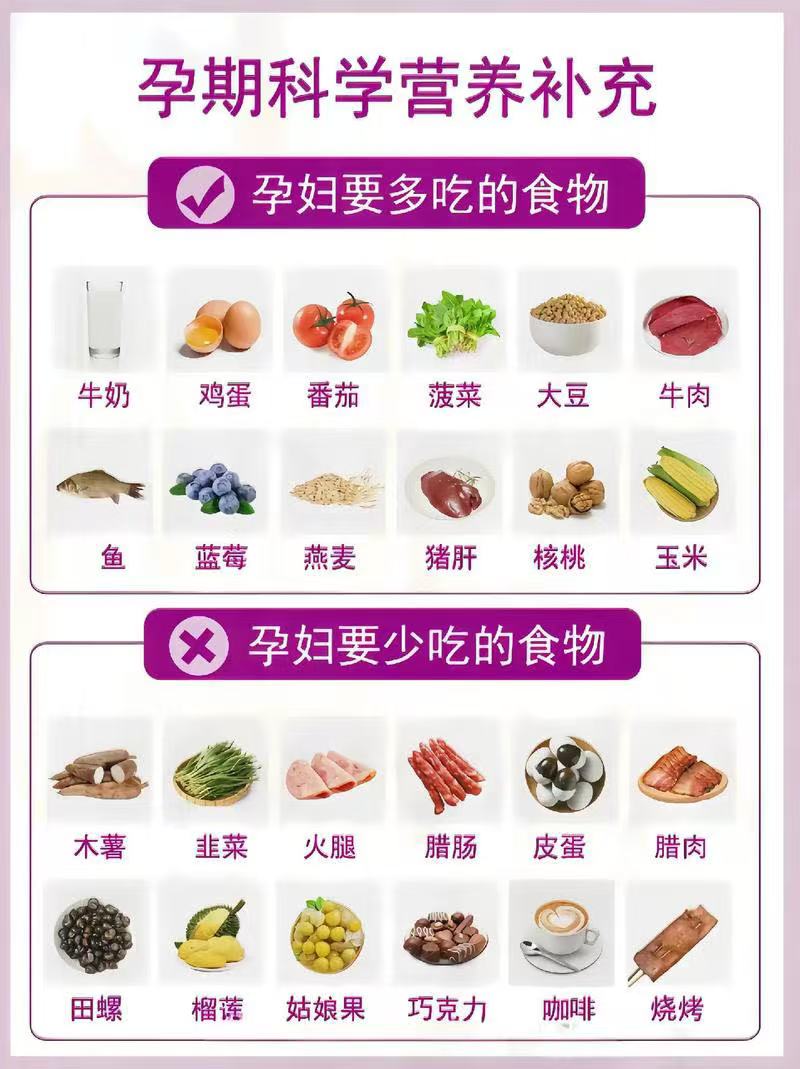 懷孕各月所需營養(yǎng)手冊(cè)