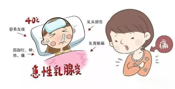 回奶乳腺炎，怎么辦？