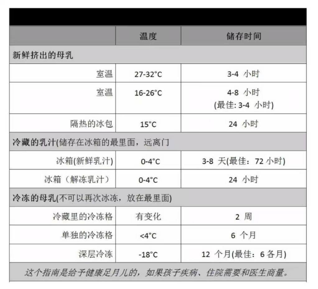 母乳保存注意事項(xiàng)