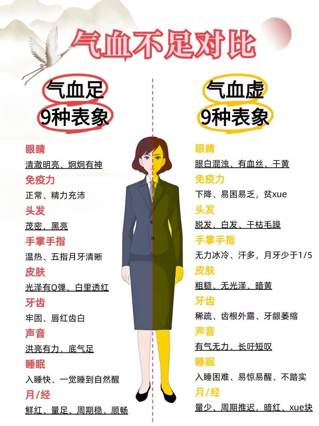 如何知道自己氣血不足，看以下八個(gè)部位就知道