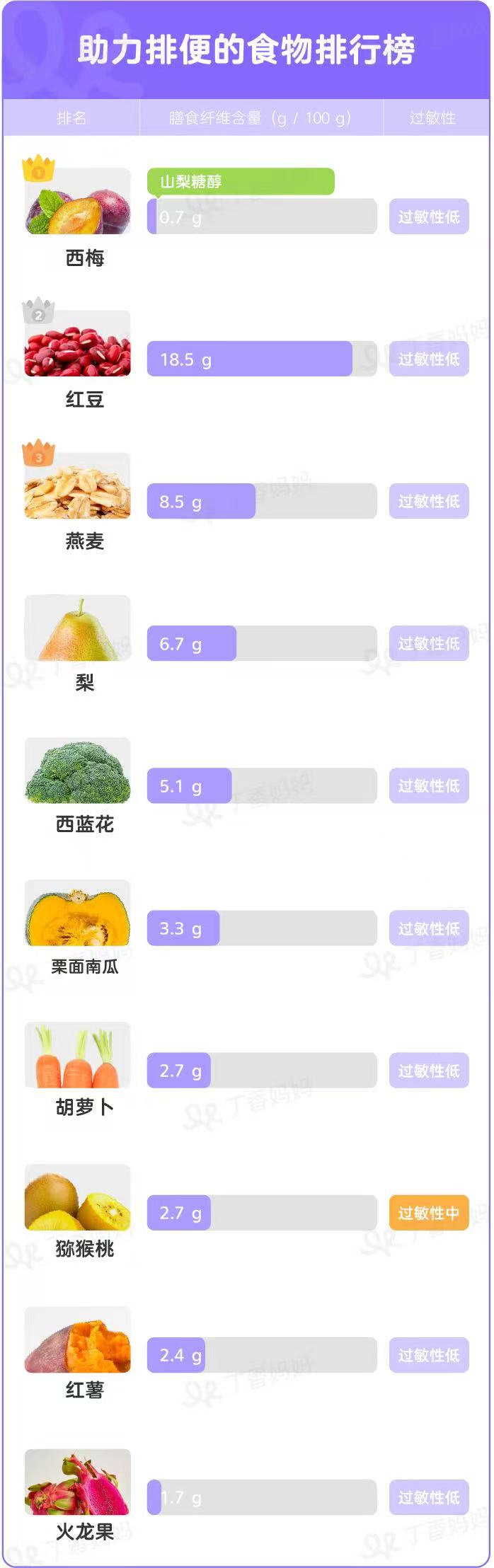 科學喂養(yǎng)指南｜這樣搭配蔬果膳食纖維，助力寶寶順暢排便