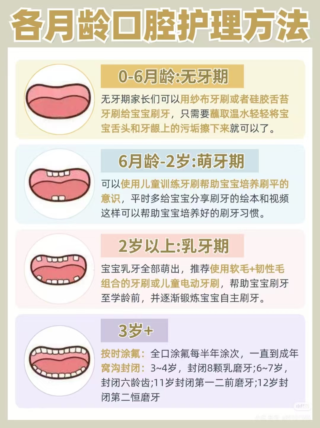 各月齡口腔護理方法